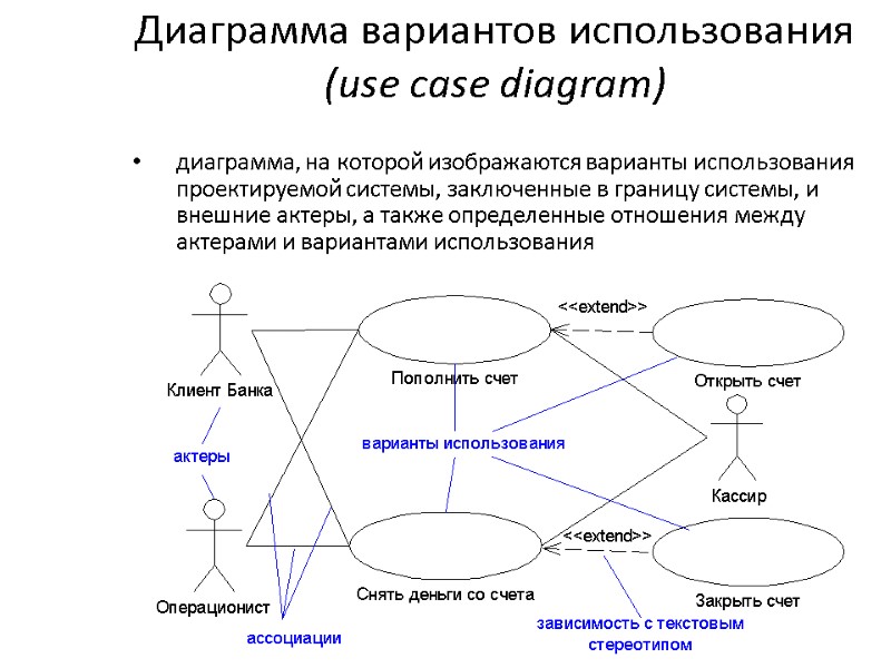Диаграмма вариантов использования (use case diagram) диаграмма, на которой изображаются варианты использования проектируемой системы,